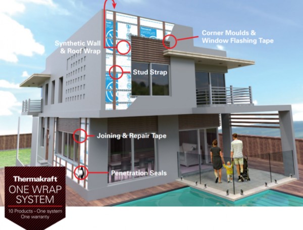 Cavity System & Weather Tightness